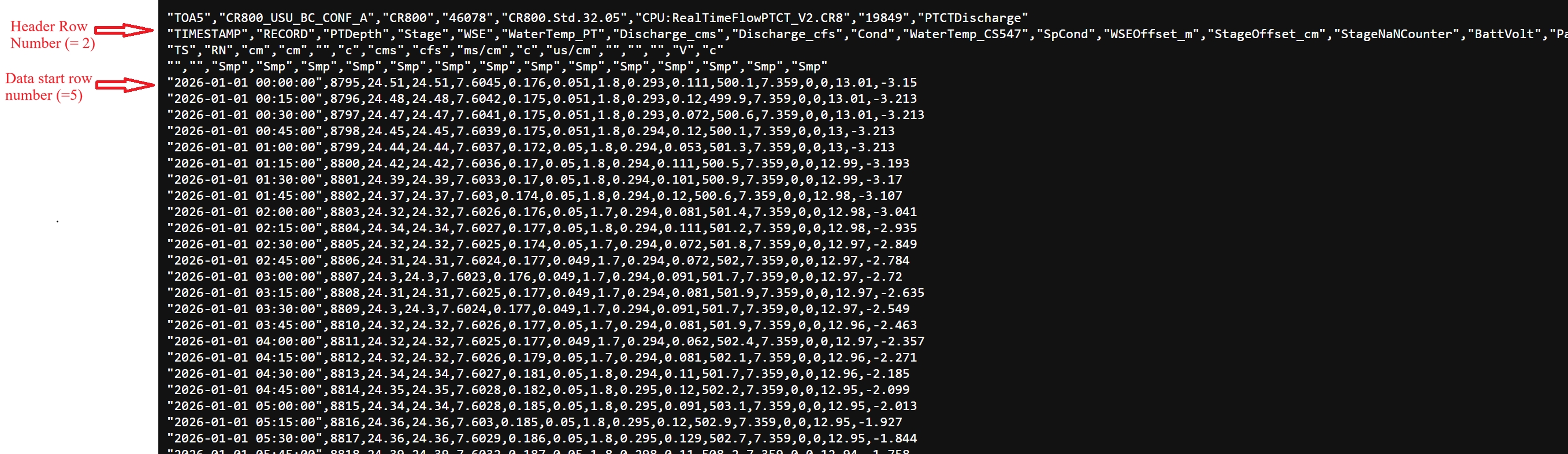 Example CSV file