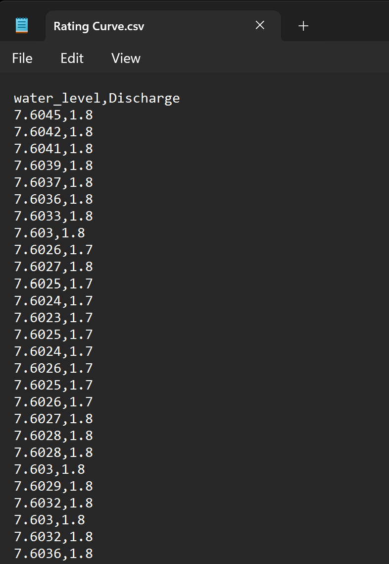Example CSV file