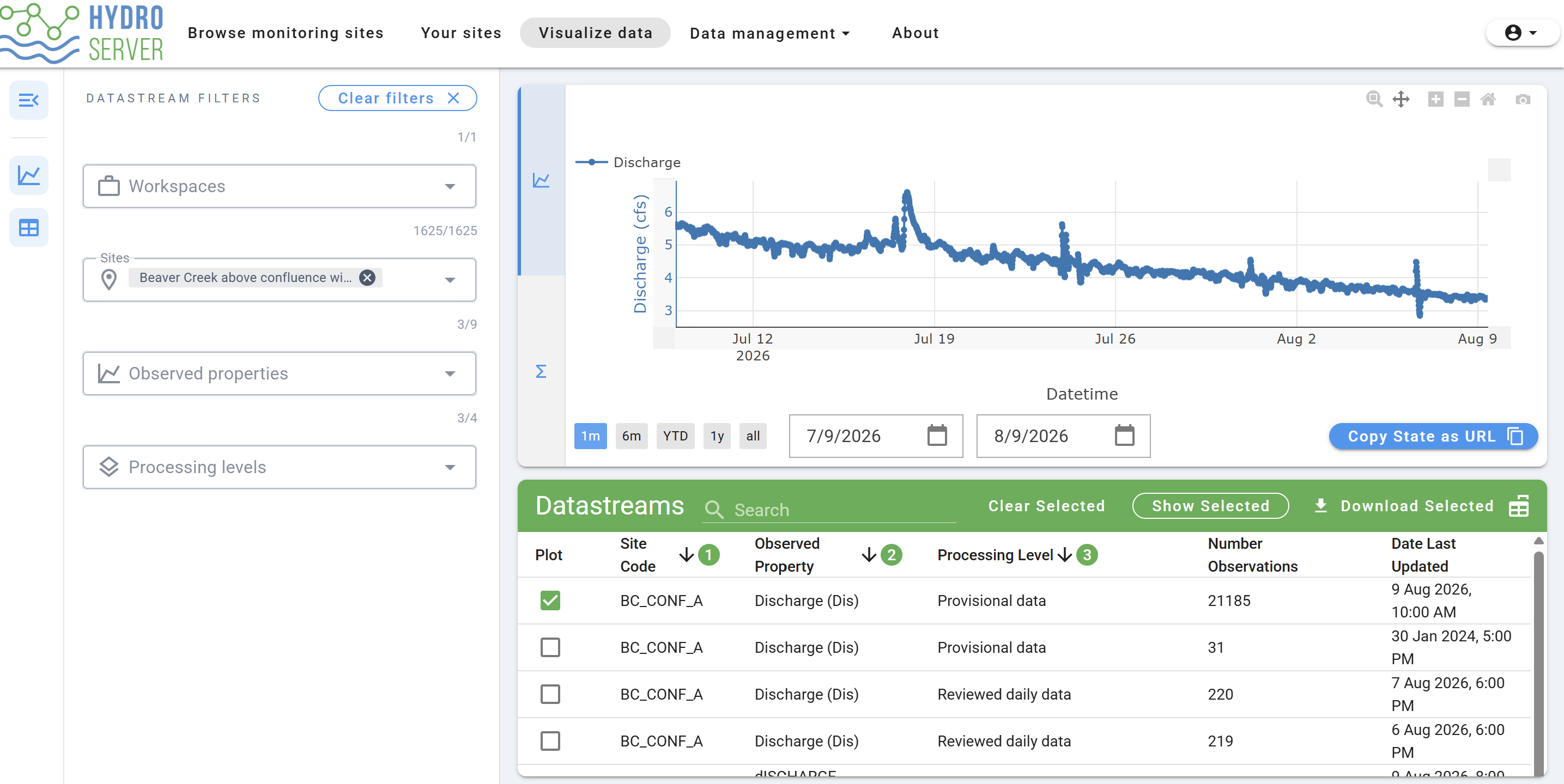 Output data visualization