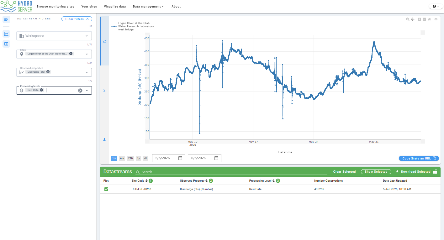 Visualize Data